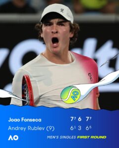 Mais uma façanha de João Fonseca: em sua primeira partida de Grand Slam, brasileiro elimina o nono melhor do mundo